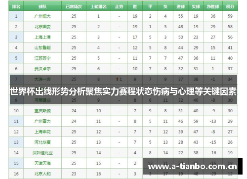 世界杯出线形势分析聚焦实力赛程状态伤病与心理等关键因素 世界杯出线形势分析聚焦实力赛程状态伤病与心理等关键因素